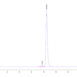 HPLC of Human ACVR1/ALK-2 Protein 2148