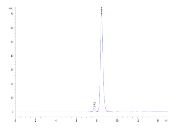 HPLC of Human ACVR1/ALK-2 Protein 2148