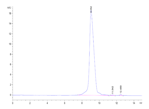 HPLC of Mouse uPAR/PLAUR Domain (2+3) Protein 2154