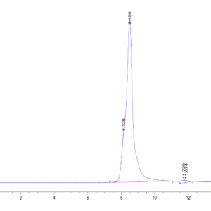 HPLC of Human ALPL Protein 2156
