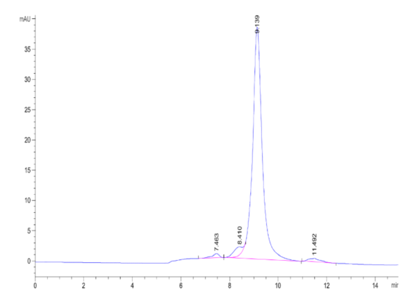 HPLC of Cynomolgus ASGR1 Protein 2157