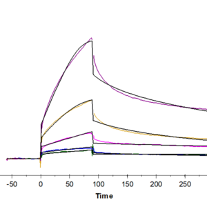 SPR with Human APOE2/Apolipoprotein E Protein 2159
