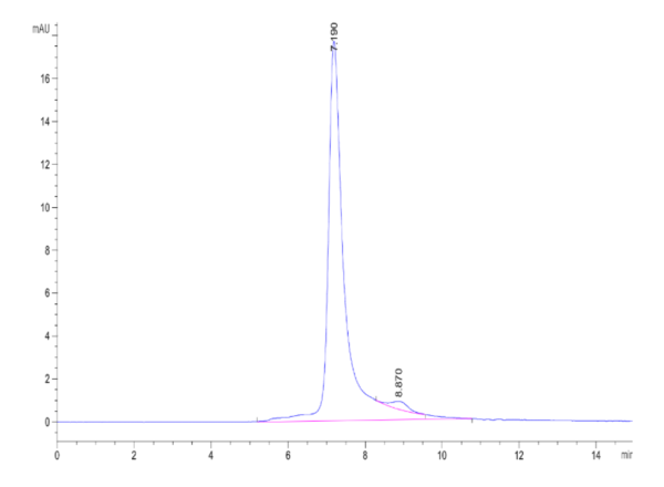 HPLC of Human APOE2/Apolipoprotein E Protein 2159