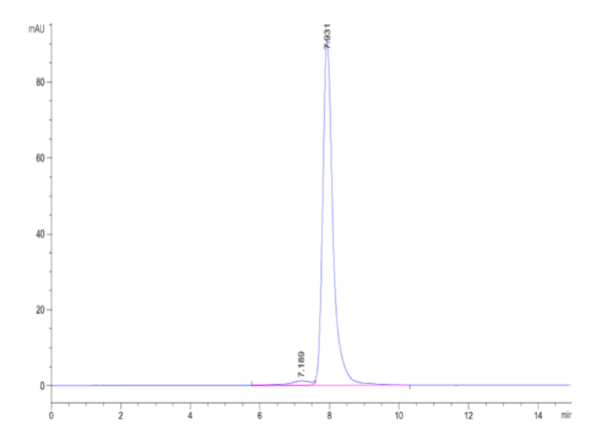 HPLC of Mouse IL-6 R alpha/CD126 Protein 2168