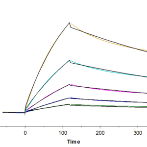 SPR with Human IL-1 alpha/IL-1A Protein 2180