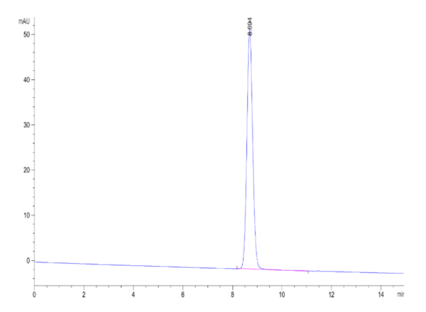 HPLC of Human IL-1 alpha/IL-1A Protein 2180