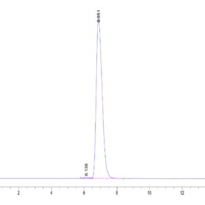 HPLC of Human HLA-A*03:01&B2M&gp100 (ALLAVGATK) Tetramer Protein 2184