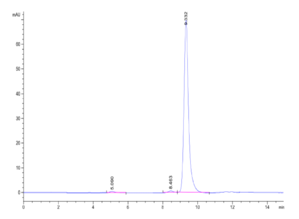 HPLC of Biotinylated Human HLA-A*02:01&B2M&PRAME (ALYVDSLFFL) Monomer P 2188