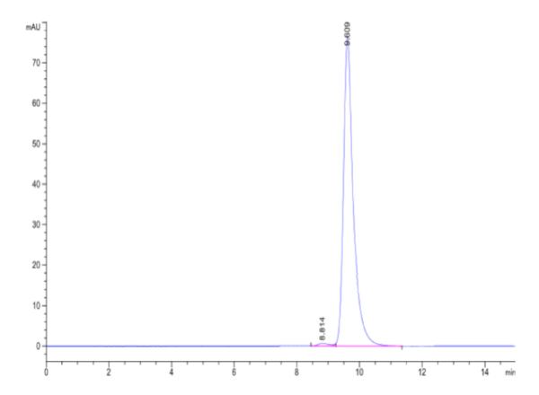 HPLC of Rat FGL2 Protein 2190