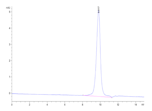 HPLC of Mouse IL-3 Protein 2191