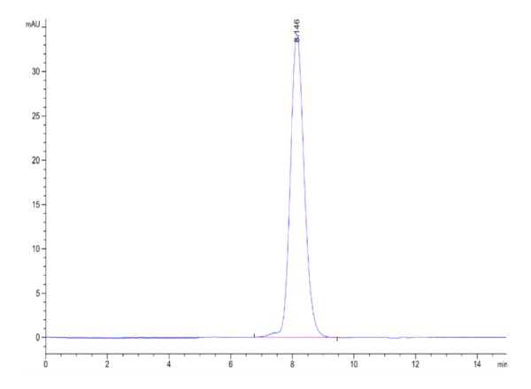 HPLC of Human OSMR Protein 2193