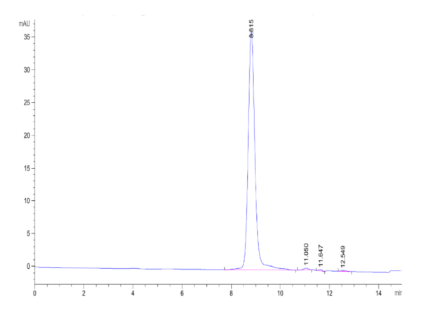 HPLC of Cynomolgus CD228/MFI2 Protein 2195