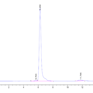 HPLC of Human Netrin receptor DCC Protein 2196