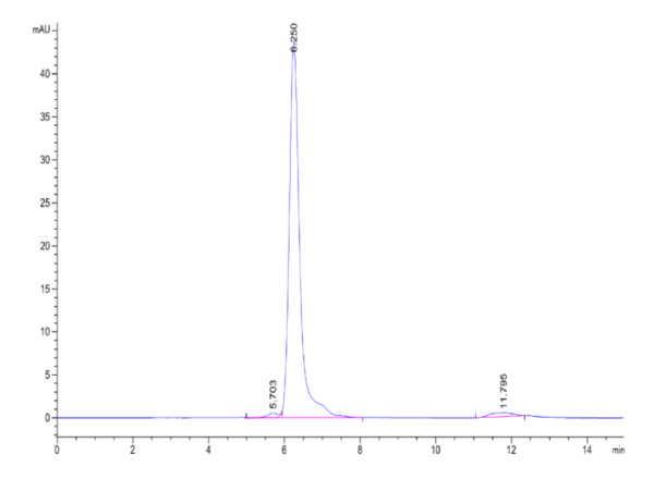 HPLC of Human Netrin receptor DCC Protein 2196