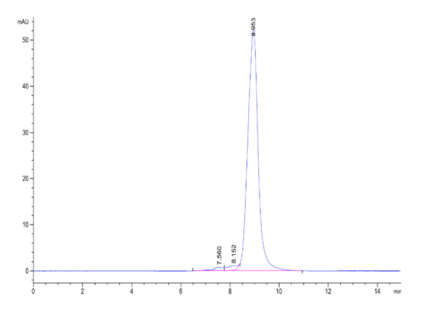 HPLC of Rat IL-13Ra2 Protein 2197