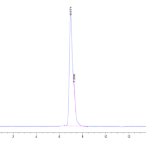 HPLC of Human HLA-A*11:01&B2M&KRAS G12V (VVGAVGVGK) Tetramer Protein 2201