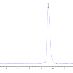 HPLC of Mouse CD98 Protein 2211