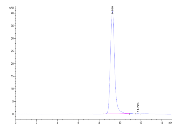 HPLC of Human PILRA Protein 2214