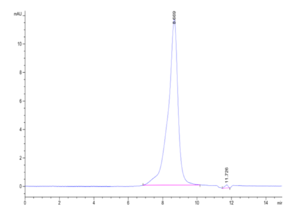 HPLC of Human CDH16/Cadherin 16 Protein 2219