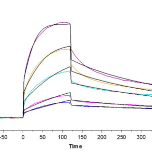 SPR with Human ROR1 Protein 2227