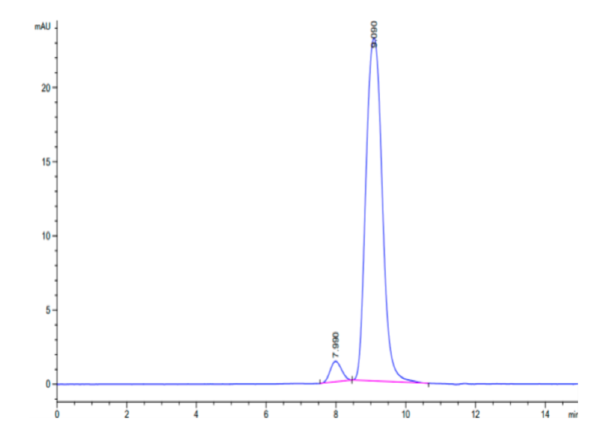 HPLC of Human CEACAM-5/CD66e (145-322) Protein 2229