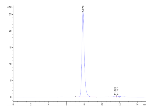 HPLC of Mouse HGF R/c-MET Protein 2235