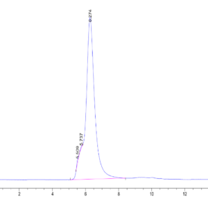 HPLC of Human SR-BI/SCARB1 Protein 2253