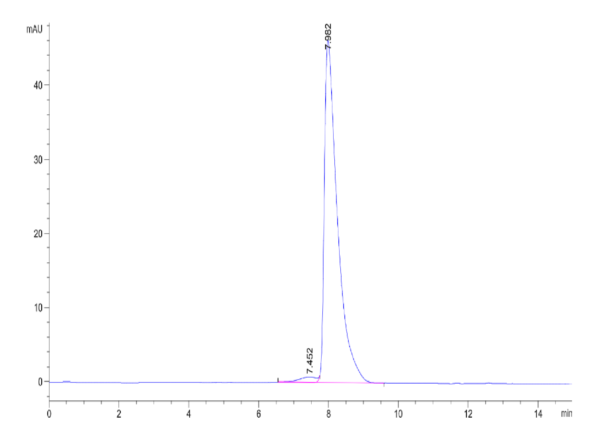 HPLC of Cynomolgus CD6 Protein 2256