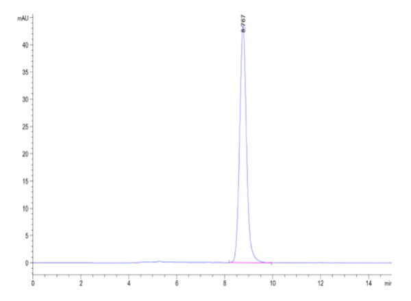 HPLC of Biotinylated Cynomolgus EPHA2 Protein 2263