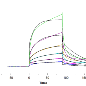 SPR with Human CEACAM-7 Protein 2269