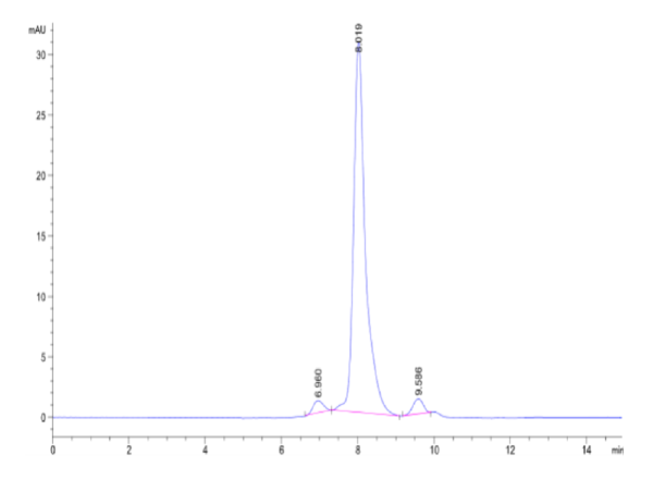 HPLC of Cynomolgus/Rhesus macaque TNFSF15 Protein 2272