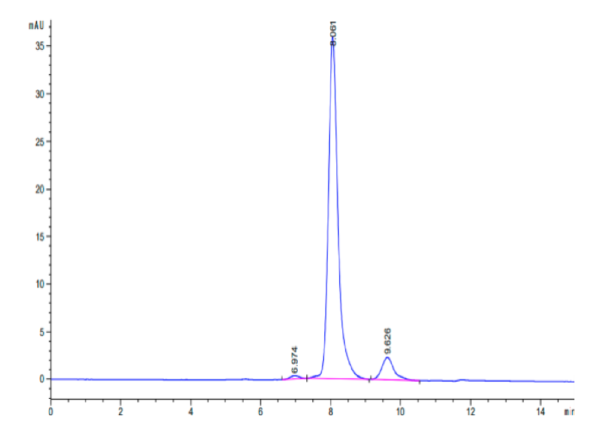 HPLC of Human TNFSF15 Protein 2277