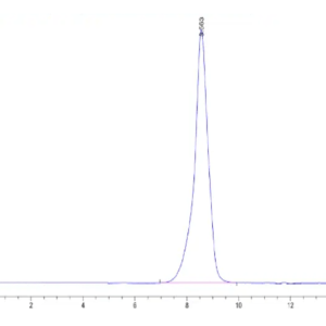 HPLC of Human VIPR2 Protein 2279