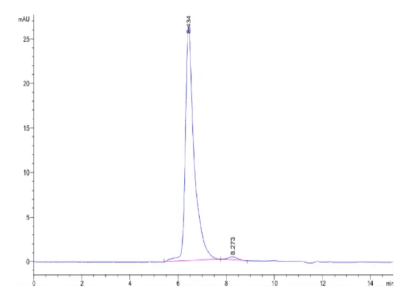 HPLC of Biotinylated Human SEZ6 Protein 2280