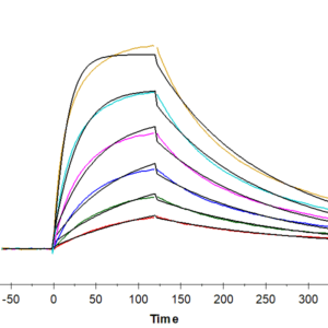 SPR with Human IL-1R1 Protein 2288
