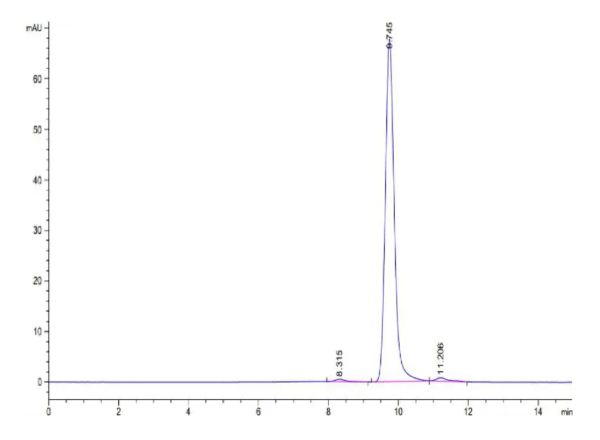 HPLC of Biotinylated Human HLA-A*11:01&B2M&KRAS WT (VVGAGGVGK) Monomer  2290