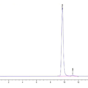 HPLC of Human HLA-A*11:01&B2M&KRAS WT (VVVGAGGVGK) Monomer Protein 2292