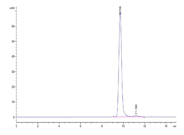 HPLC of Human HLA-A*11:01&B2M&KRAS WT (VVVGAGGVGK) Monomer Protein 2292