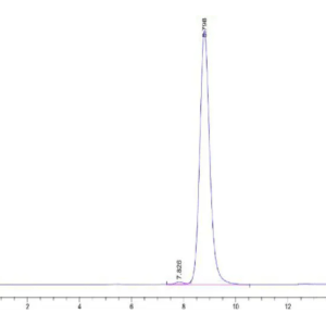HPLC of Human Fc gamma RIIIA/CD16a (V176) Domain 2 Protein 2294