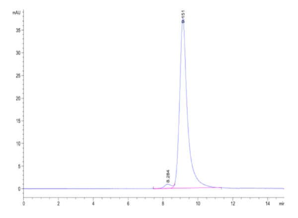 HPLC of Biotinylated Mouse FcRn Protein 2307