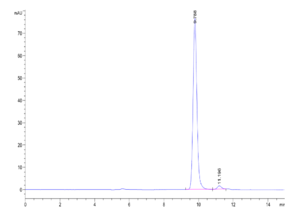 HPLC of Biotinylated Human HLA-A*02:01&B2M&KRAS G12V (KLVVVGAVGV) Monom 2314