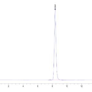 HPLC of Human BTN3A2 Protein 2315