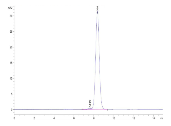 HPLC of Rat CD47 Protein 2329