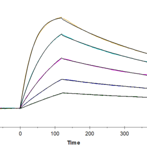 SPR with Human IL-18 R1/CD218a Protein 2330