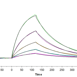 SPR with Human RNF43 Protein 2345
