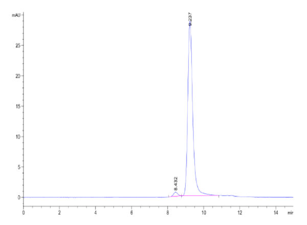 HPLC of Biotinylated Human Peptide Ready HLA-G&B2M Monomer?Protein 2356