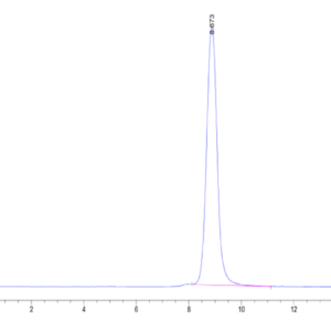 HPLC of Human TAFA2/FAM19A2 Protein 2357