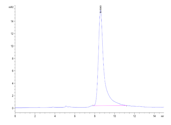 HPLC of Mouse TFPI-2 Protein 2358