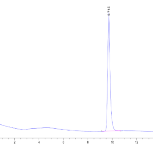 HPLC of Human SKP1 Protein 2362