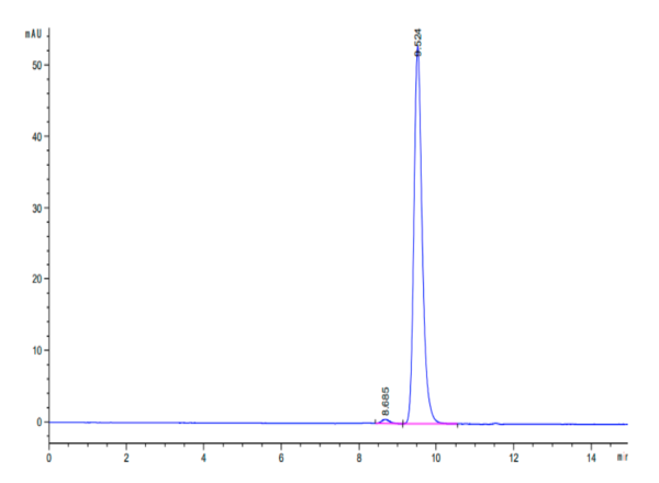 HPLC of Ferret TNF alpha?Protein 2364